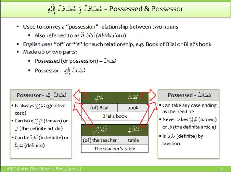 Arabic possession 