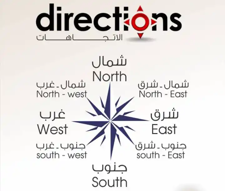Directions in Arabic