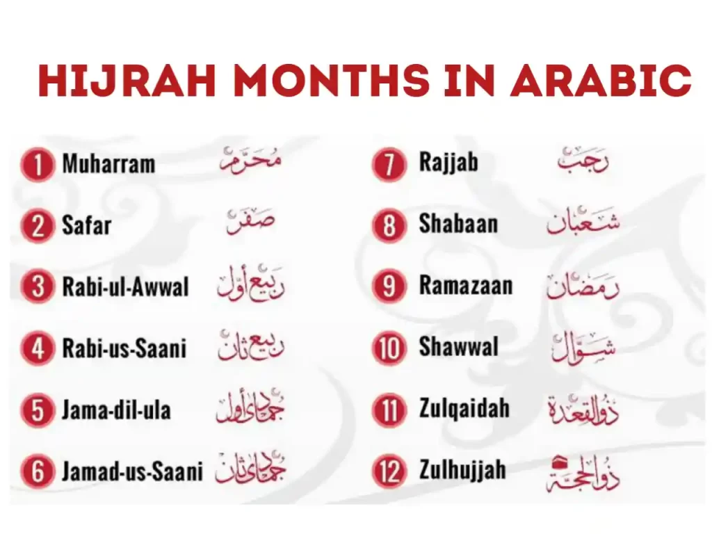 Islamic Months in Arabic
