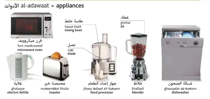 Kitchen Utensils in Arabic 