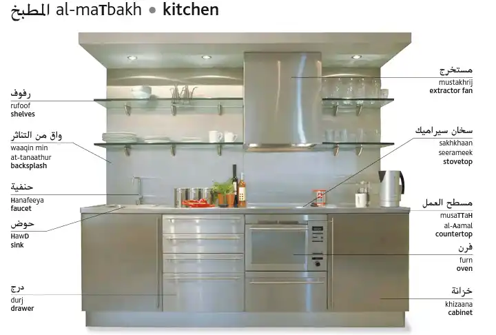 Kitchen in Arabic