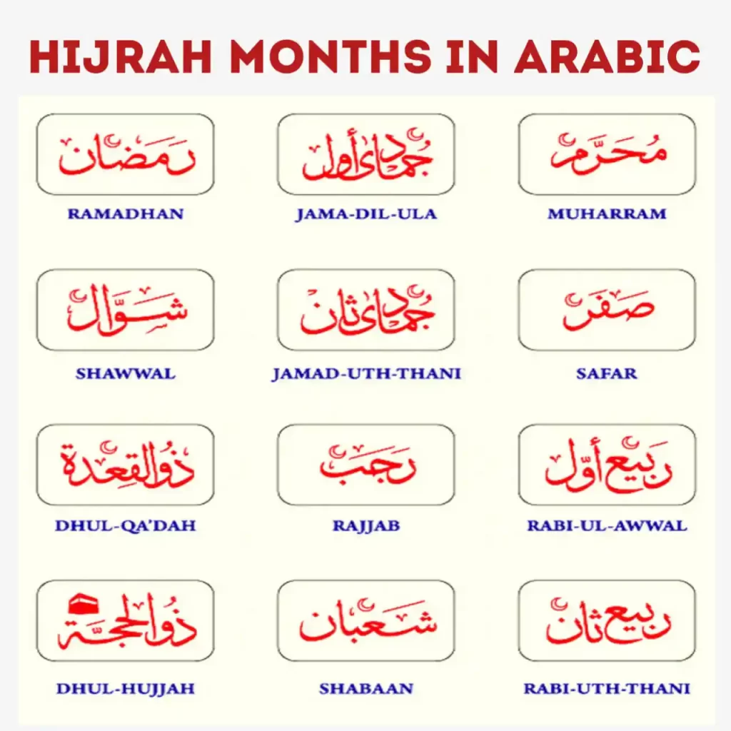 Months in Arabic