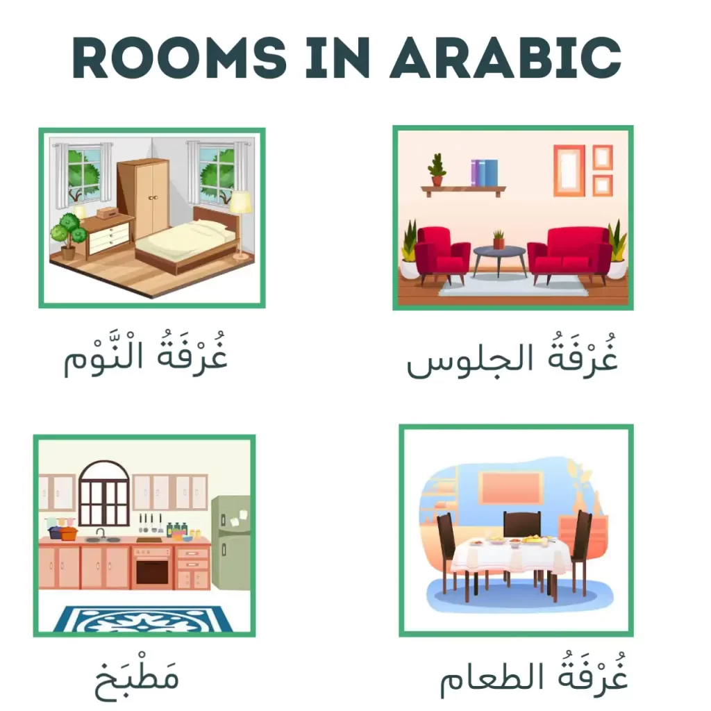 Rooms in Arabic